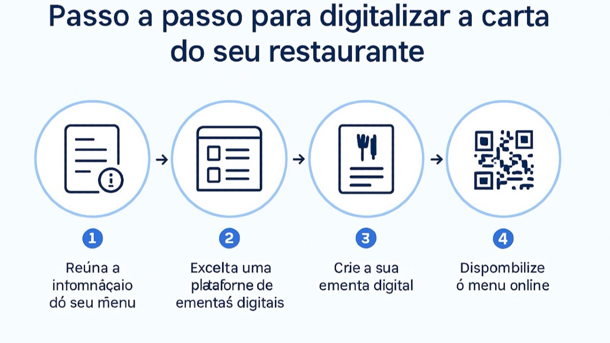 Passo a passo para digitalizar a carta do seu restaurante